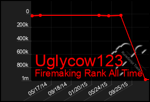 Total Graph of Uglycow123