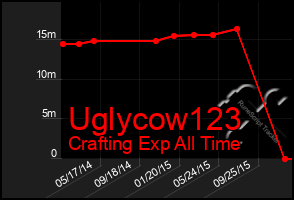 Total Graph of Uglycow123