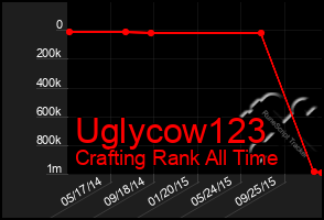 Total Graph of Uglycow123