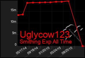 Total Graph of Uglycow123