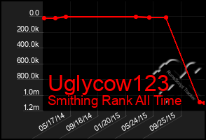 Total Graph of Uglycow123