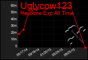 Total Graph of Uglycow123