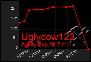 Total Graph of Uglycow123