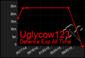 Total Graph of Uglycow123