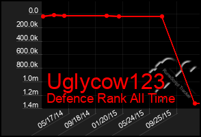 Total Graph of Uglycow123