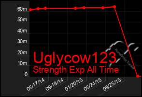 Total Graph of Uglycow123