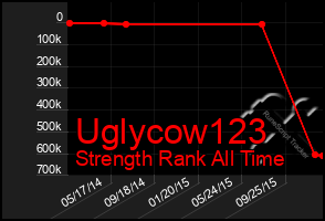 Total Graph of Uglycow123