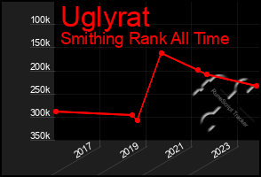 Total Graph of Uglyrat