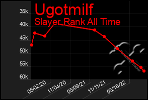 Total Graph of Ugotmilf