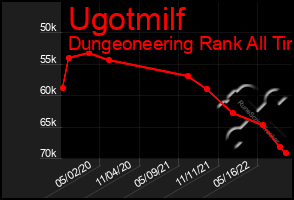 Total Graph of Ugotmilf