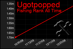 Total Graph of Ugotpopped