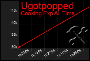 Total Graph of Ugotpopped