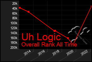 Total Graph of Uh Logic