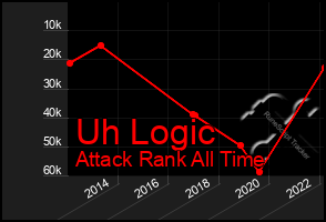 Total Graph of Uh Logic