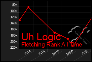 Total Graph of Uh Logic