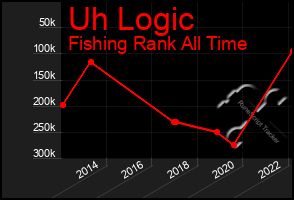 Total Graph of Uh Logic