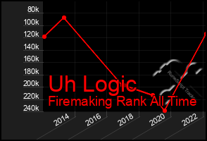 Total Graph of Uh Logic