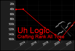 Total Graph of Uh Logic