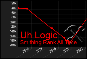 Total Graph of Uh Logic