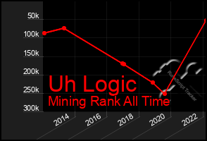 Total Graph of Uh Logic