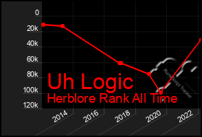 Total Graph of Uh Logic