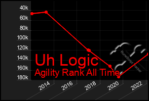 Total Graph of Uh Logic