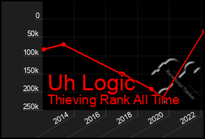 Total Graph of Uh Logic