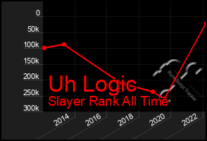 Total Graph of Uh Logic