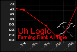 Total Graph of Uh Logic