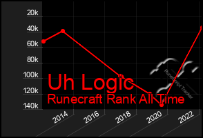 Total Graph of Uh Logic