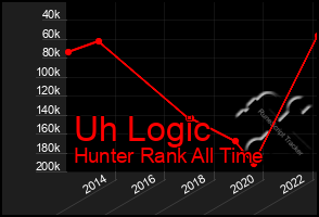 Total Graph of Uh Logic