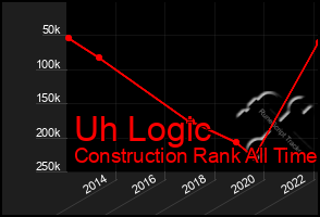 Total Graph of Uh Logic
