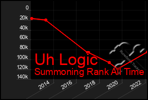 Total Graph of Uh Logic