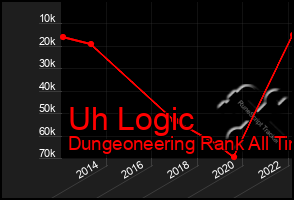 Total Graph of Uh Logic