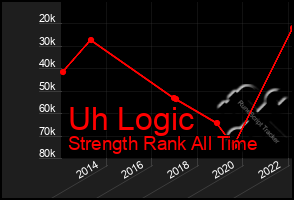 Total Graph of Uh Logic