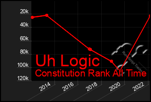 Total Graph of Uh Logic