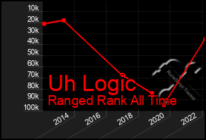 Total Graph of Uh Logic