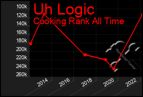 Total Graph of Uh Logic