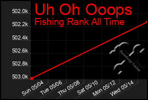 Total Graph of Uh Oh Ooops
