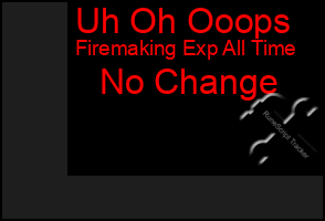 Total Graph of Uh Oh Ooops