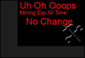 Total Graph of Uh Oh Ooops