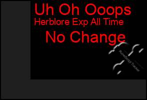 Total Graph of Uh Oh Ooops