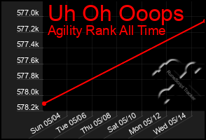 Total Graph of Uh Oh Ooops