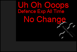 Total Graph of Uh Oh Ooops