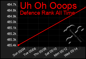 Total Graph of Uh Oh Ooops
