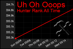 Total Graph of Uh Oh Ooops