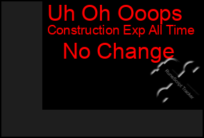 Total Graph of Uh Oh Ooops
