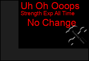 Total Graph of Uh Oh Ooops