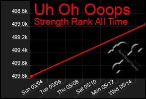 Total Graph of Uh Oh Ooops