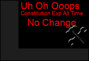 Total Graph of Uh Oh Ooops